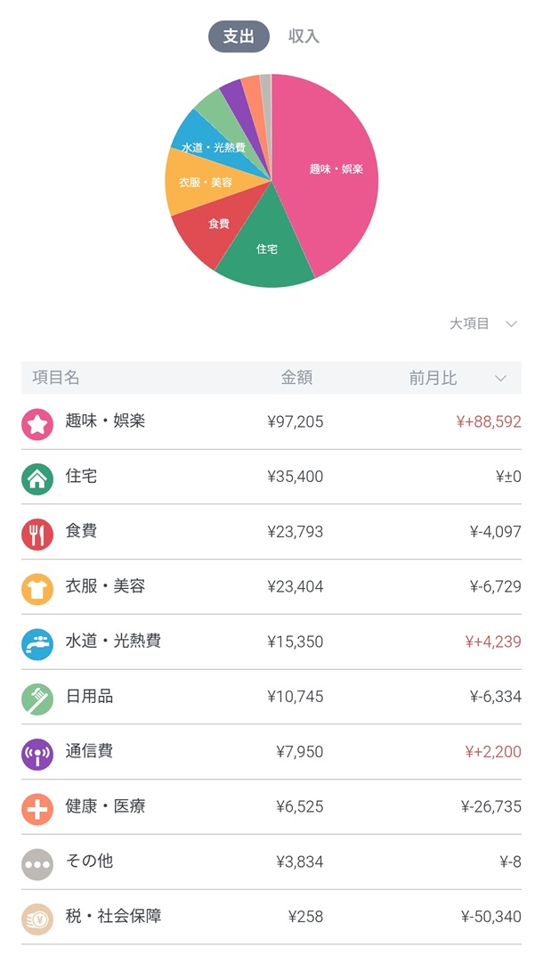 2025年10月の家計簿