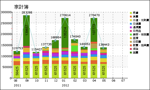 graph_0_20120526003033.png