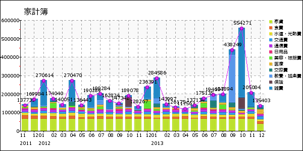 graph_0_201312291427209eb.png