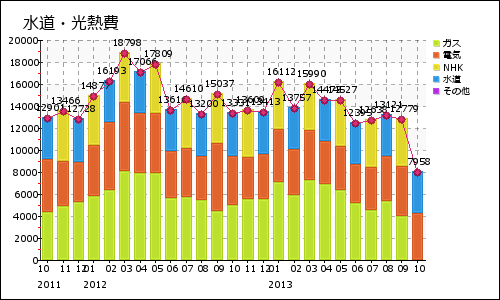 graph_3_20131024220329cb5.png